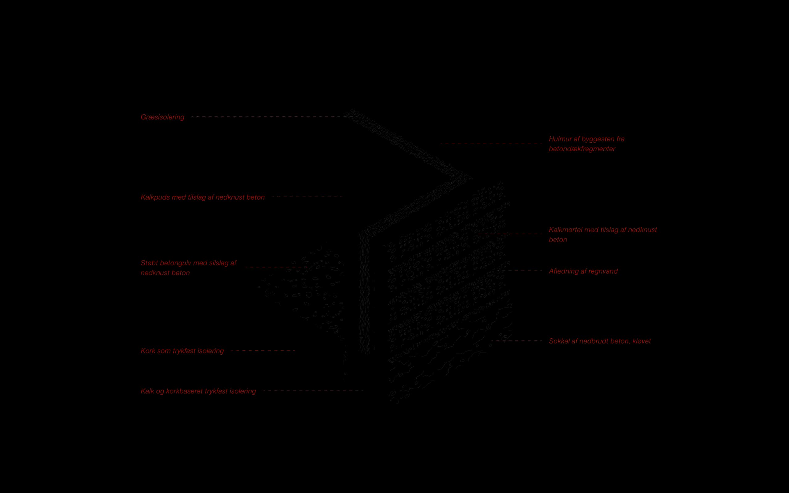 Isometri af konstruktionen